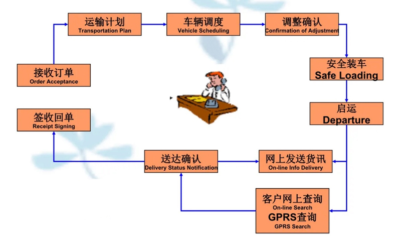 苏州到金坛搬家公司-苏州到金坛长途搬家公司